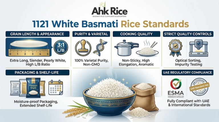 1121 White Basmati Rice Quality Standards for UAE Food Distributors