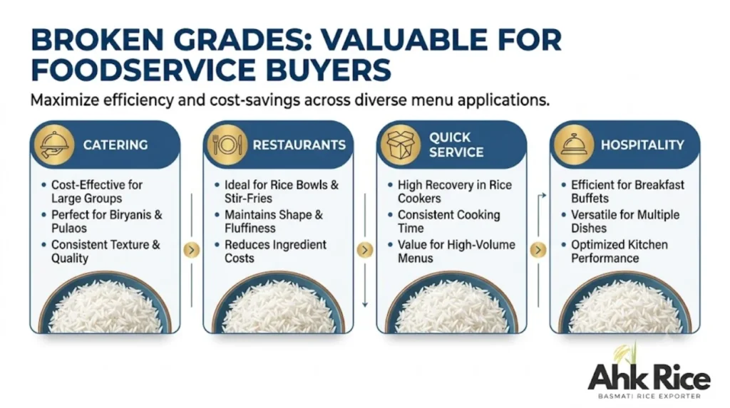Why Do Foodservice Buyers Prefer Lower Broken Basmati Rice