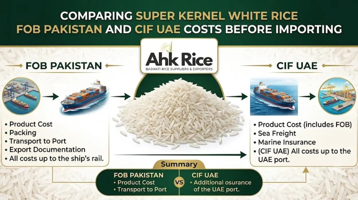 Comparing Super Kernel White Rice FOB Pakistan and CIF UAE Costs Before Importing