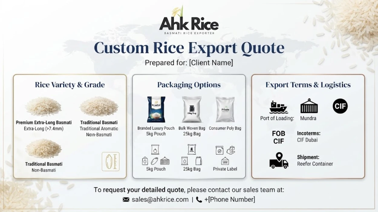 Contact AHK Rice for a Custom Rice Export Quote