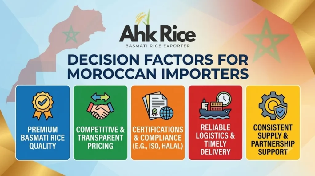 Pakistani Rice Grades and Product Types Most Commonly Imported into Morocco