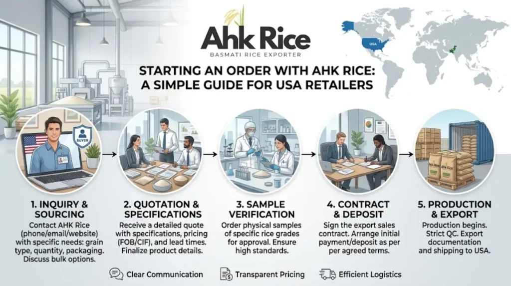 Source Halal-Certified Basmati Rice from AHK Rice for USA Ethnic and Mainstream Retail
