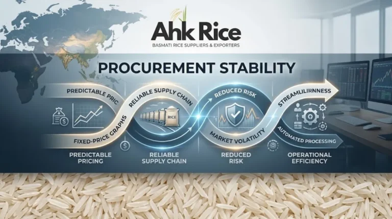 How Do Long-Term Supply Contracts Improve Procurement Stability?
