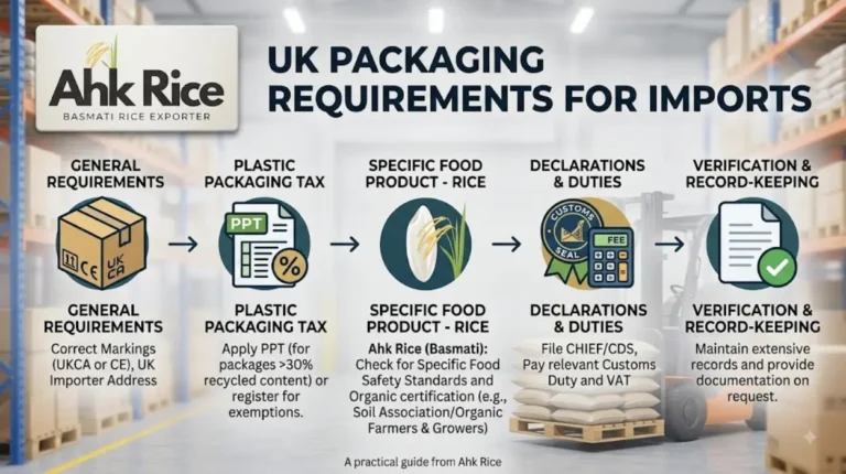 How Do Rice Exporters Meet UK Packaging Requirements for Imports