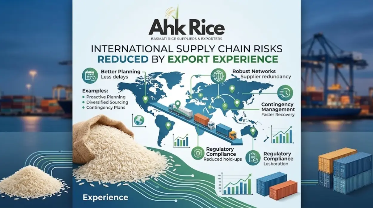 How Does Export Experience Reduce International Supply Chain Risks?