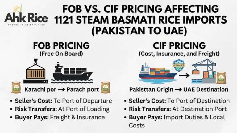 How FOB and CIF Pricing Affect 1121 Steam Basmati Rice Imports from Pakistan to UAE