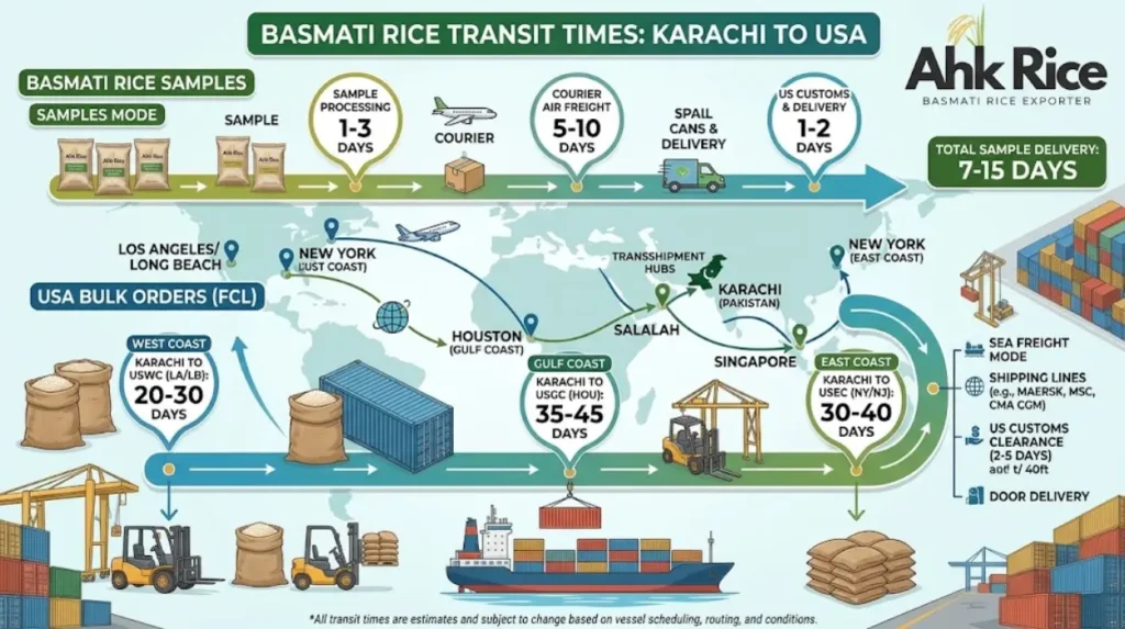 Request Basmati Rice Samples from AHK Rice Before Your USA Bulk Order