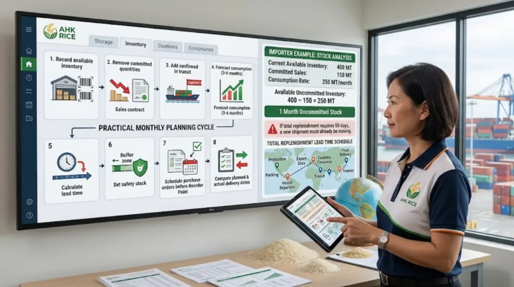 How Should Importers Build a Practical Rice Inventory Schedule?