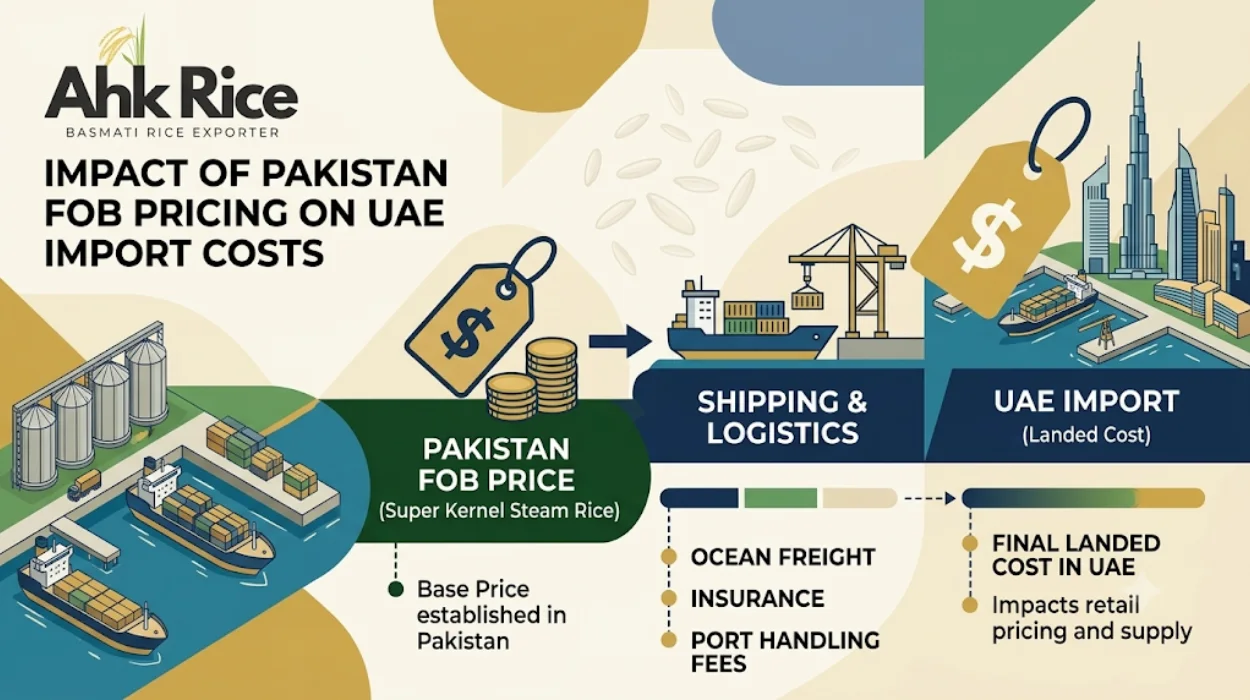 How Super Kernel Steam Rice FOB Pakistan Pricing Impacts UAE Import Costs