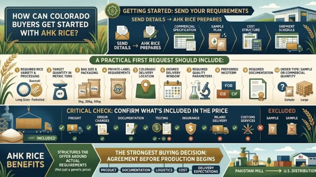 How can Colorado buyers get started with AHK Rice?