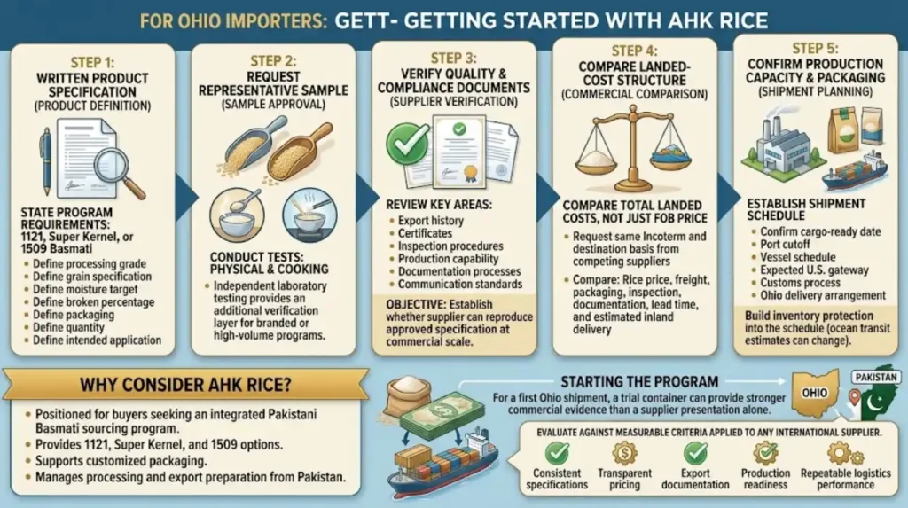 How can Ohio importers get started with AHK Rice?