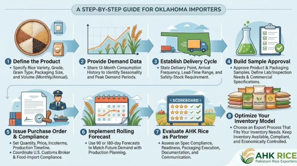 How can Oklahoma importers start an AHK Rice supply program?