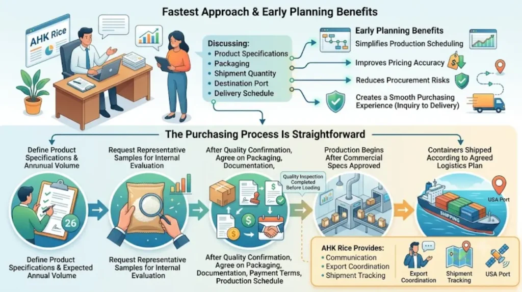 How can USA distributors get started?