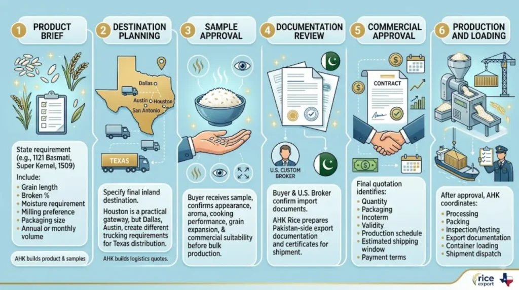 How can a Texas importer start an AHK Rice export program?