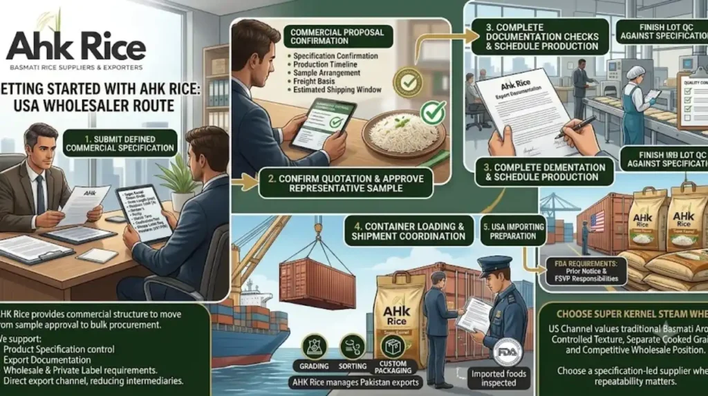 How can a USA wholesaler get started with AHK Rice?