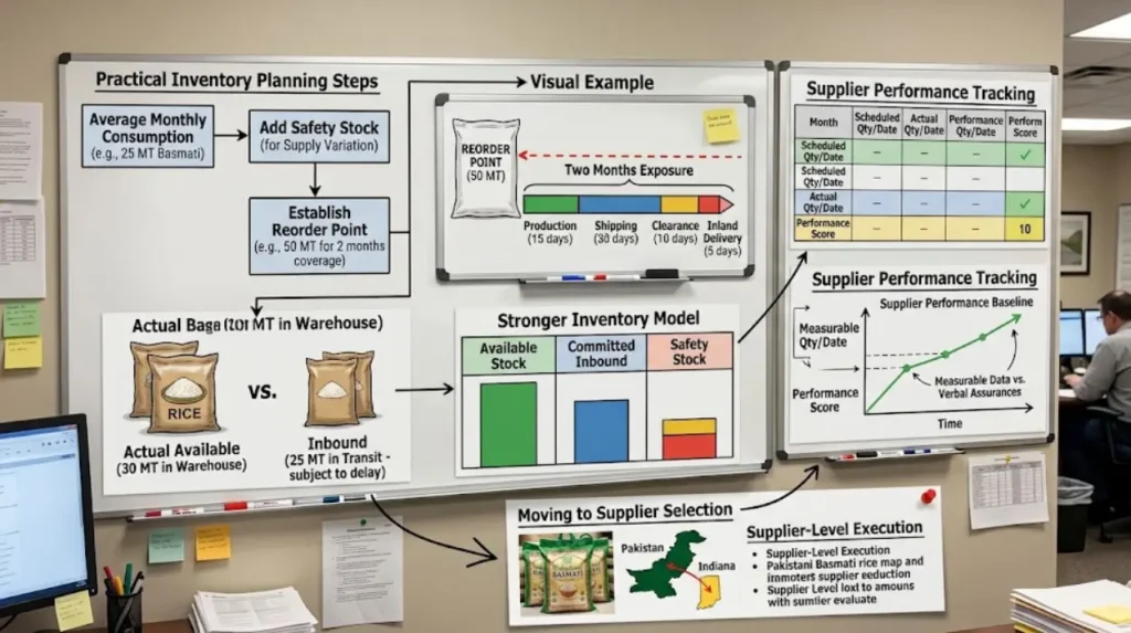 How can buyers build a practical rice inventory planning model?