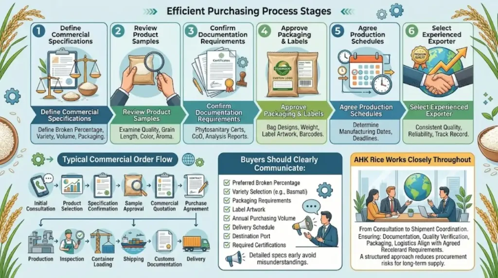 How can buyers start importing with confidence?
