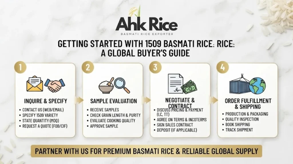 1509 Basmati Rice Price Per Ton for Global Buyers