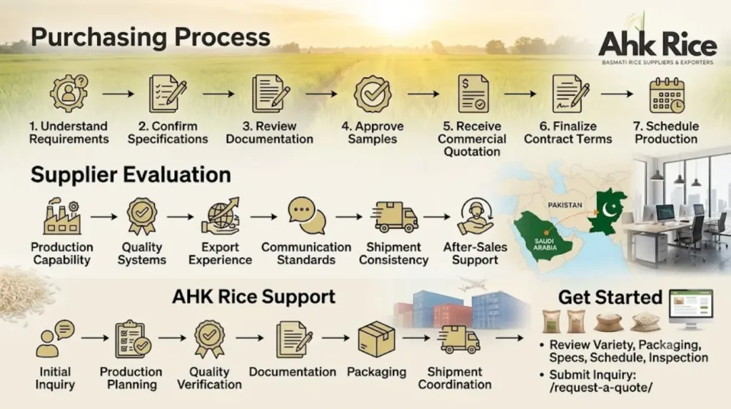 How do you get started with AHK Rice?