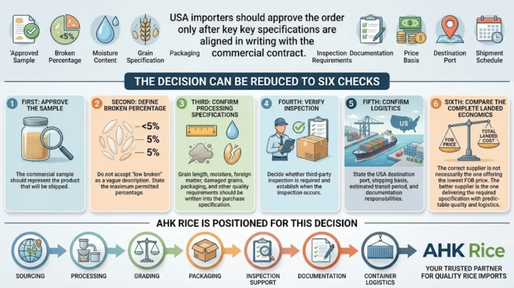 How should USA importers decide whether to place the order?
