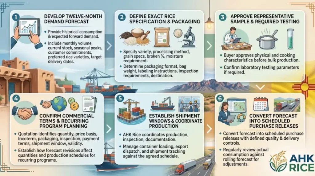 How should a New Mexico importer get started with AHK Rice