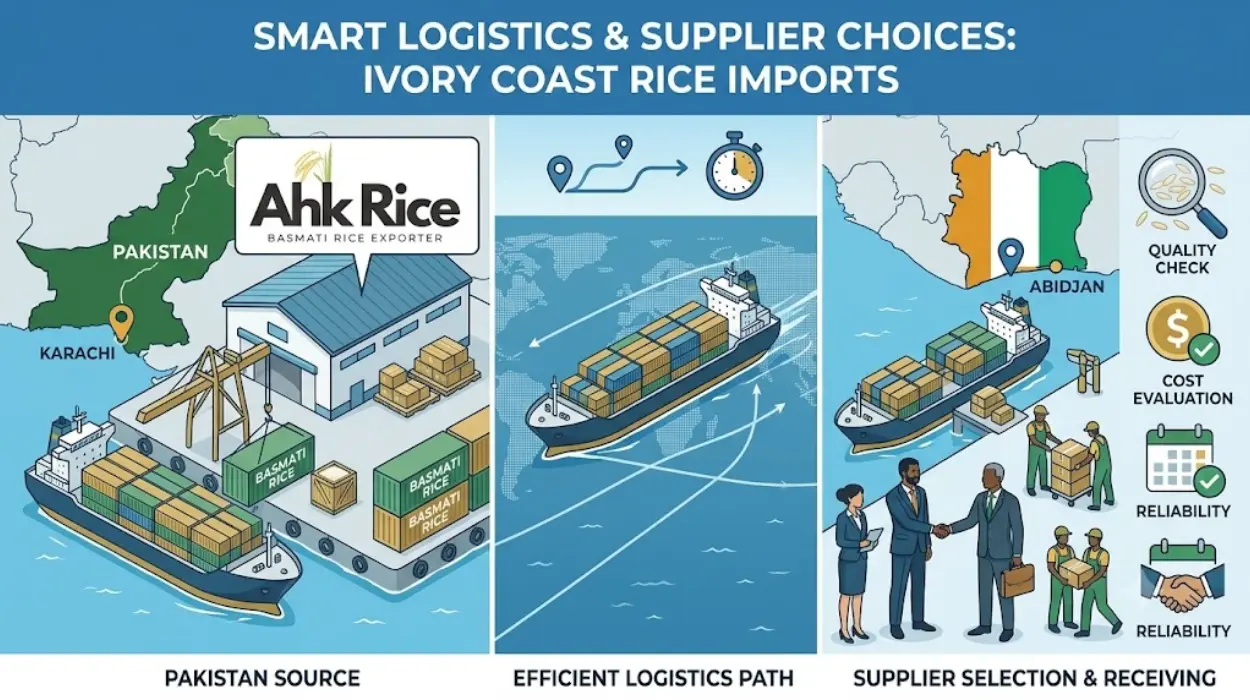 Import Logistics and Supplier Selection Strategies for Ivory Coast Rice Buyers