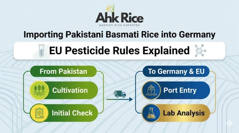 Importing Pakistani Basmati Rice into Germany EU Pesticide Rules Explained