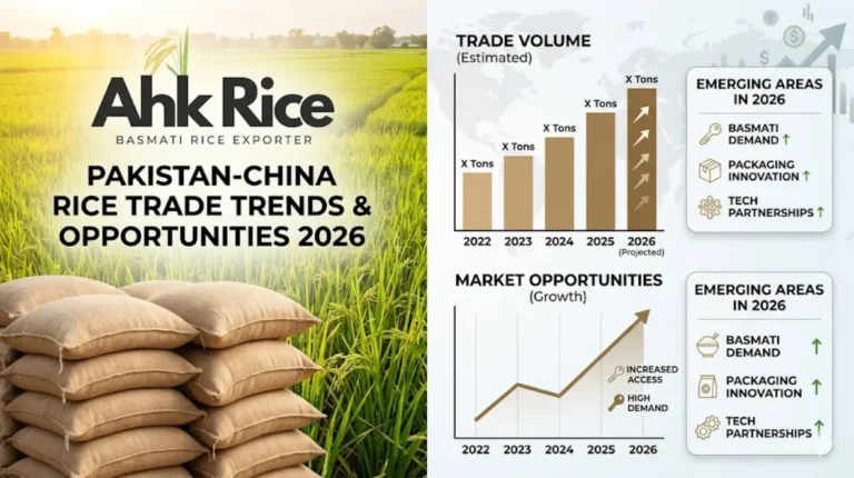 Pakistan China Rice Trade Volume Trends and Opportunities in 2026
