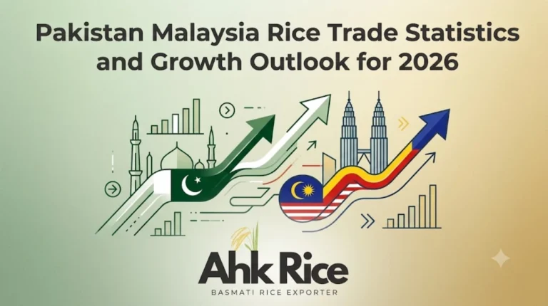 Pakistan Malaysia Rice Trade Statistics and Growth Outlook