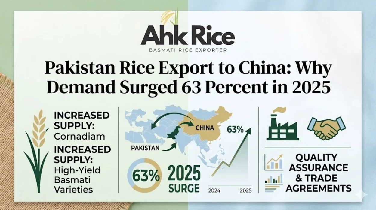 Pakistan Rice Export to China Why Demand Surged 63 Percent in 2025