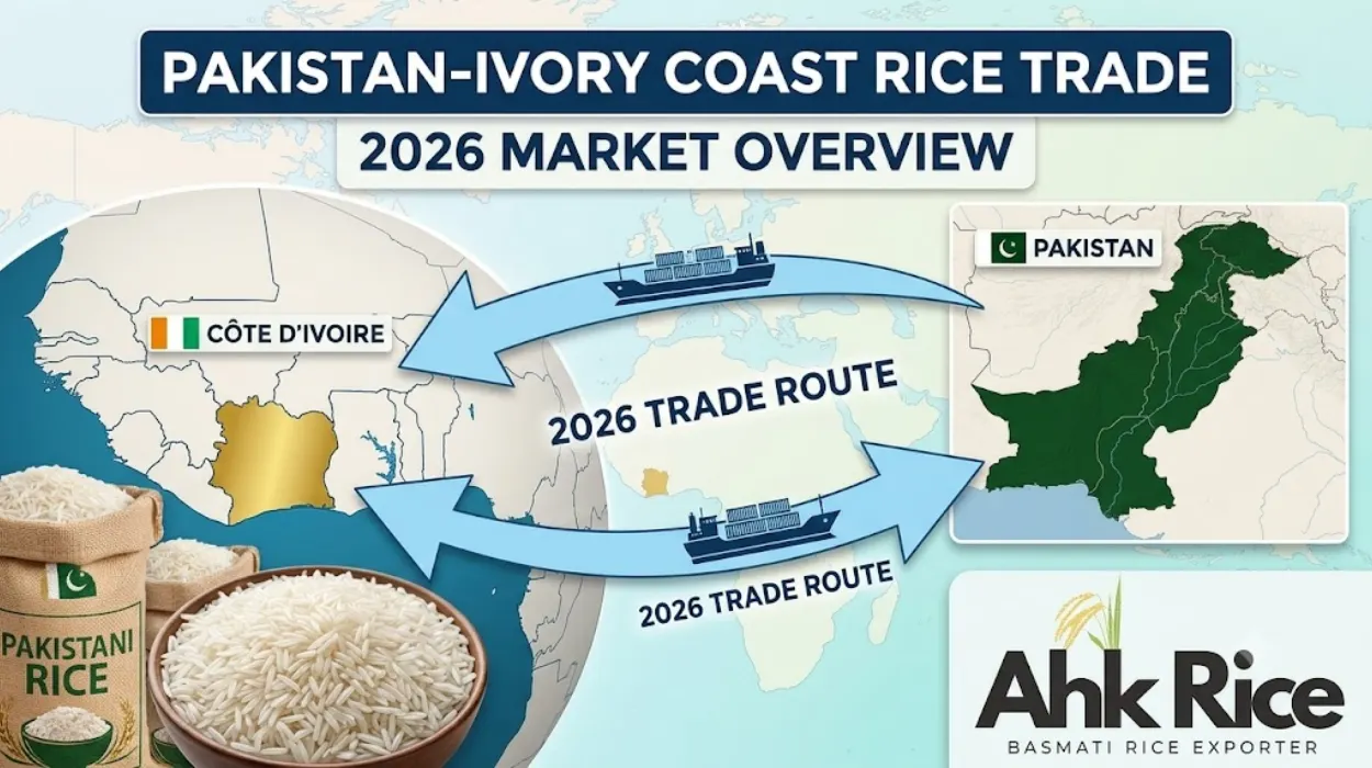 Pakistan Rice Exports to Ivory Coast Market