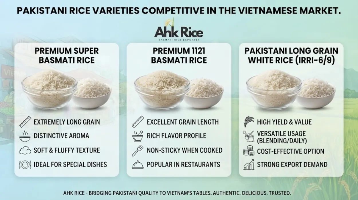 Pakistani Rice Varieties Competitive in the Vietnamese Market in 2026