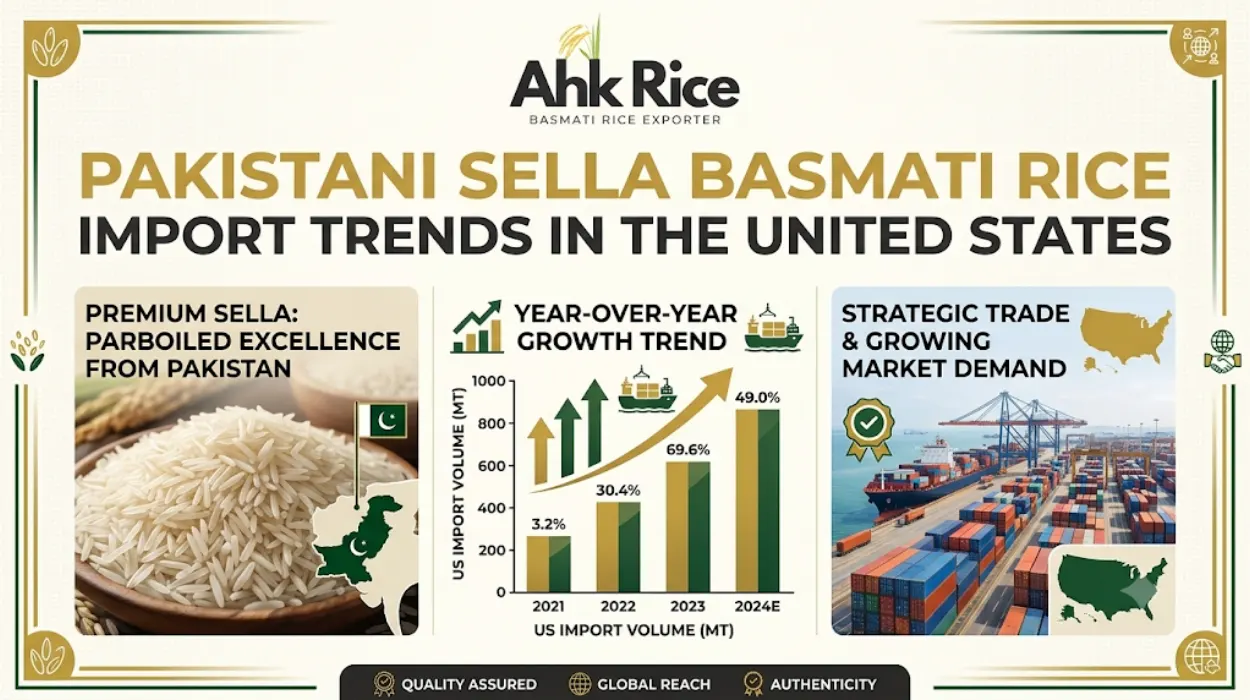 Pakistani Sella Basmati Rice Import Trends in the United States