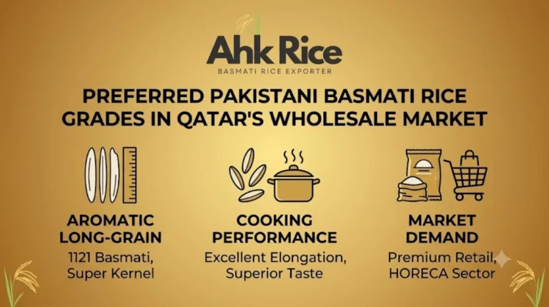 Preferred Pakistani Basmati Rice Grades in Qatar’s Wholesale Market