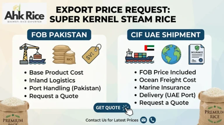 Request Export Prices for Super Kernel Steam Rice FOB Pakistan and CIF UAE Shipment
