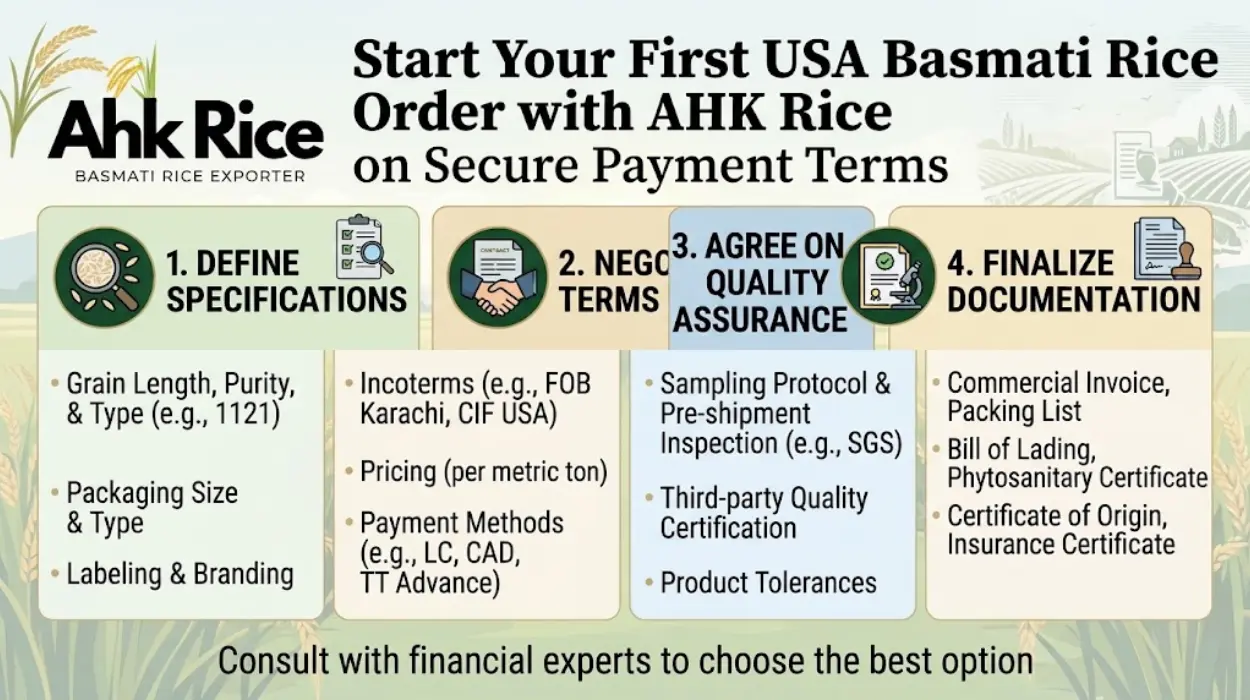 Start Your First USA Basmati Rice Order with AHK Rice on Secure Payment Terms