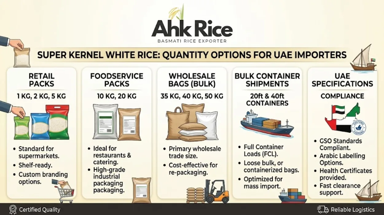 Super Kernel White Rice Delivery Timelines and Quality Specifications