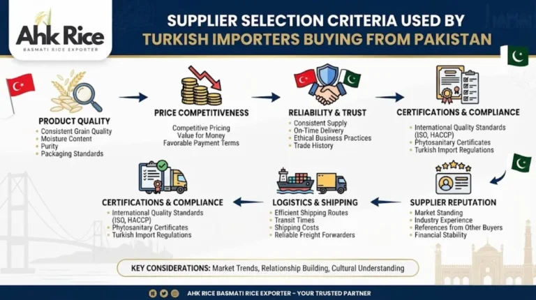 Supplier Selection Criteria Used by Turkish Importers Buying from Pakistan