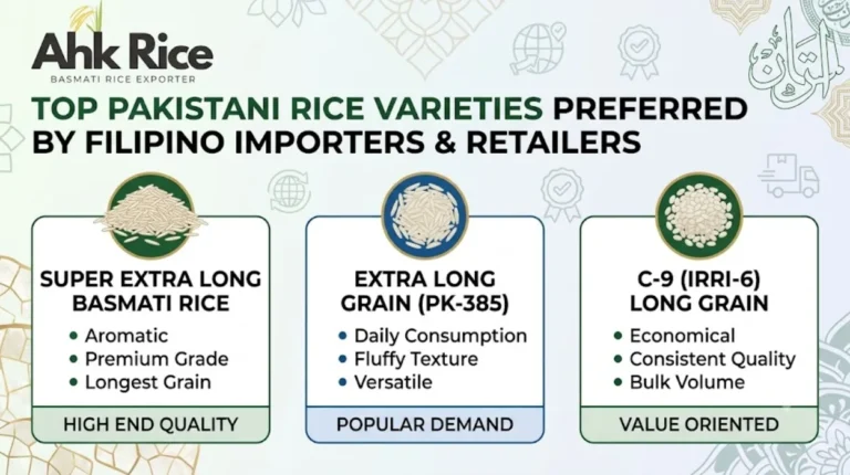 Top Pakistani Rice Varieties Preferred by Filipino Importers and Retailers