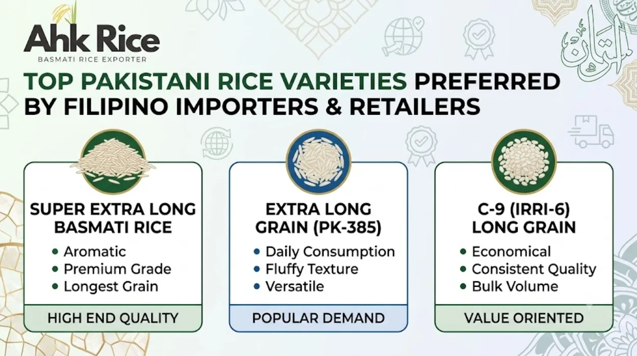 Top Pakistani Rice Varieties Preferred by Filipino Importers and Retailers