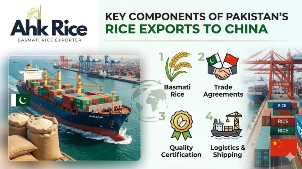 Pakistan-China Rice Trade Growth and Emerging Import Opportunities in 2026