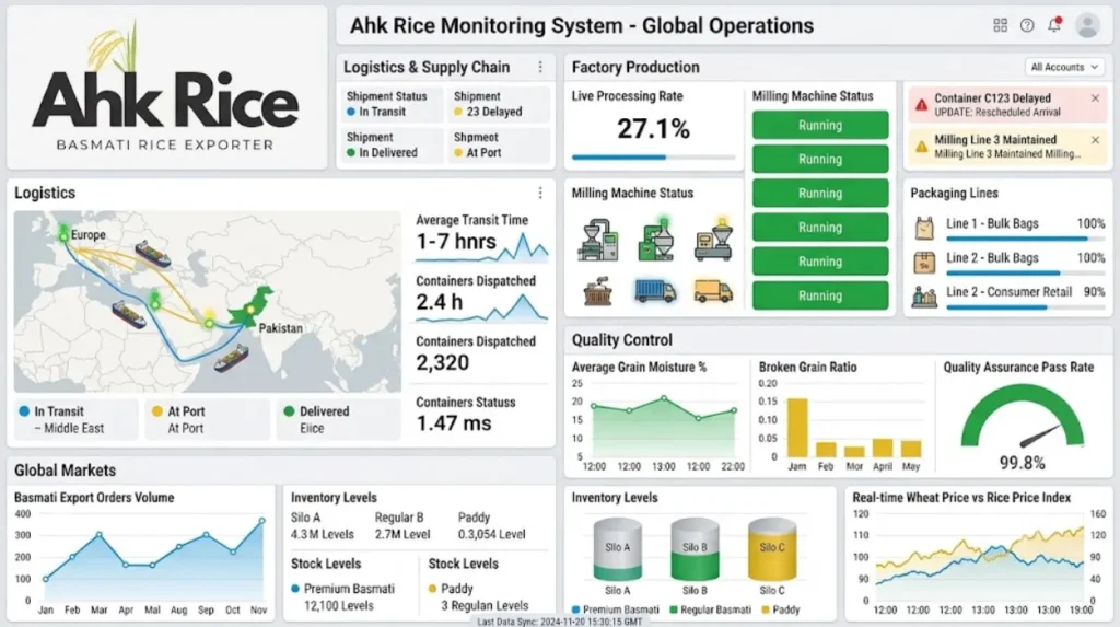 How Can Importers Monitor International Rice Orders More Effectively