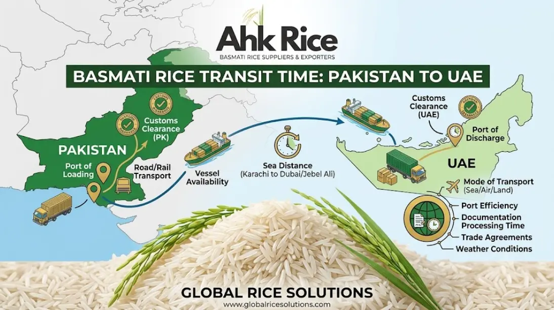 What Determines Basmati Rice Transit Time Between Pakistan and UAE?