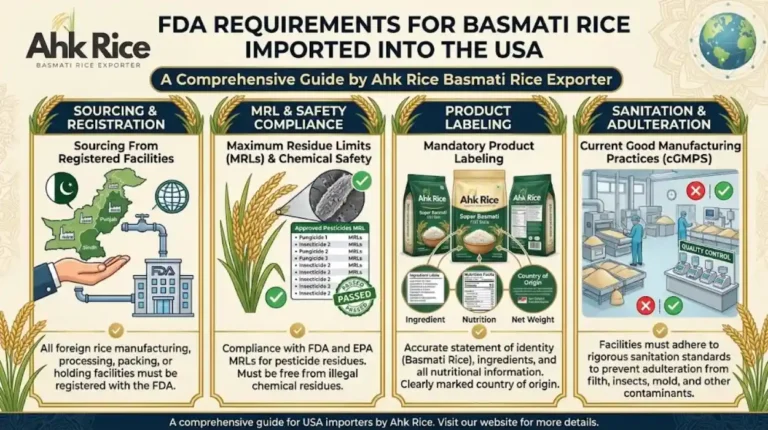 What FDA Requirements Apply to Basmati Rice Imported into the USA