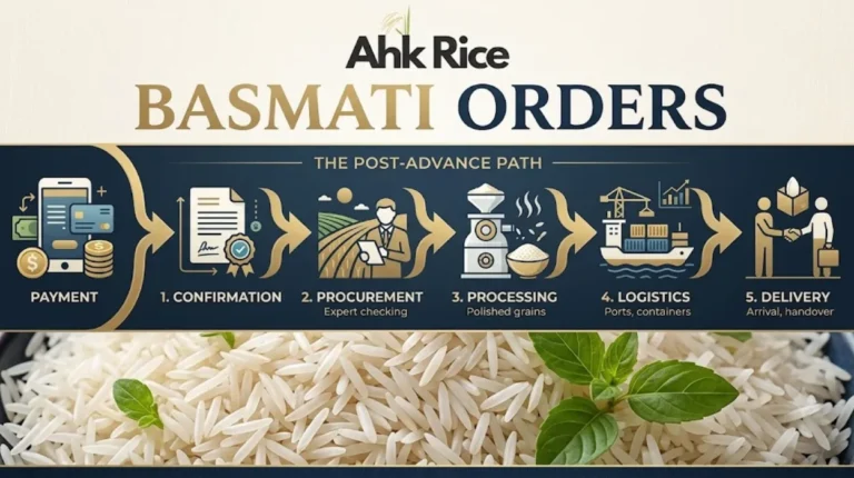 What Happens After Advance Payment for Basmati Rice Orders?