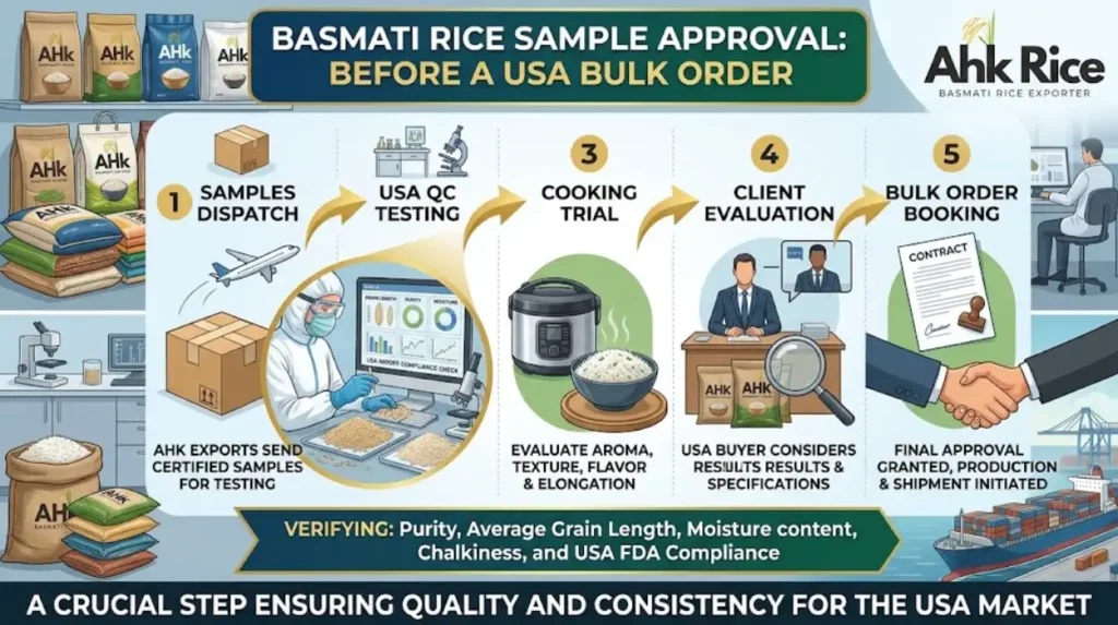 How Does Basmati Rice Sample Approval Work Before a USA Bulk Order?