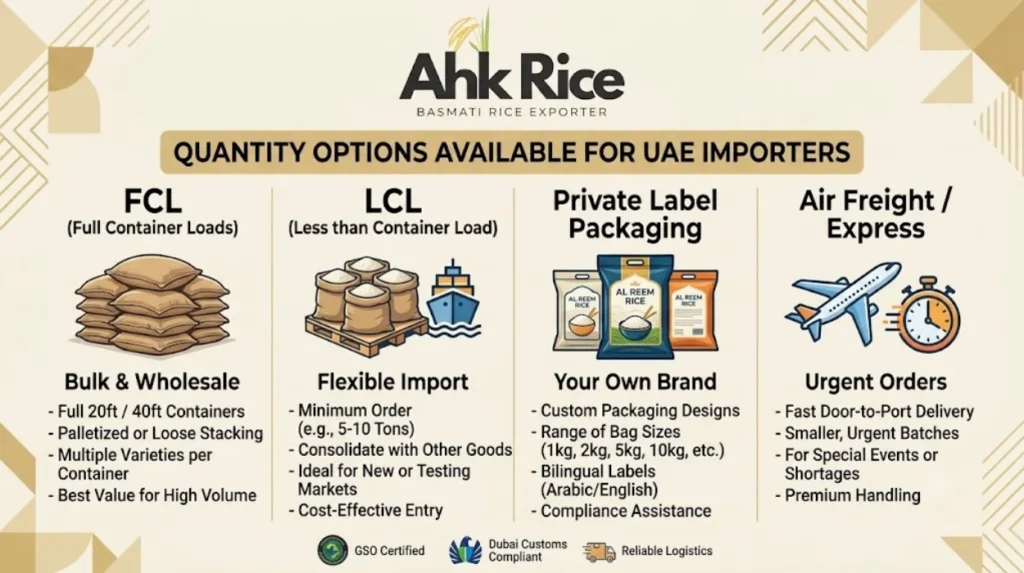 Super Kernel White Rice Quantity Options for UAE Importers