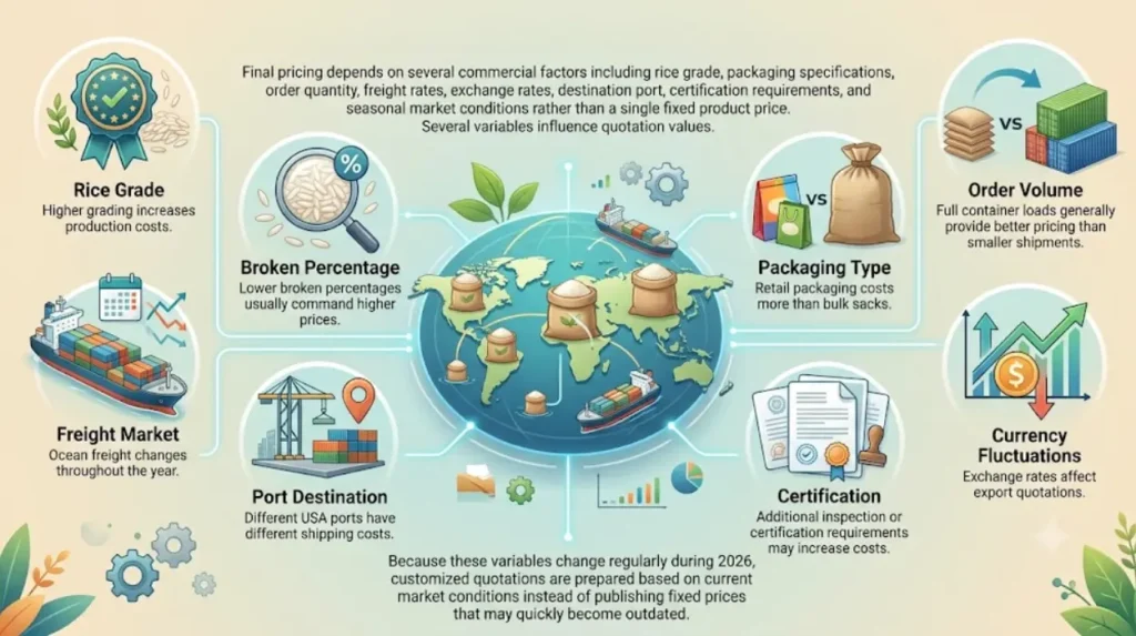What affects the total import cost?