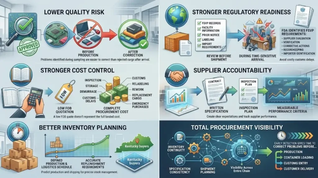 What are the main benefits of early procurement risk reduction?