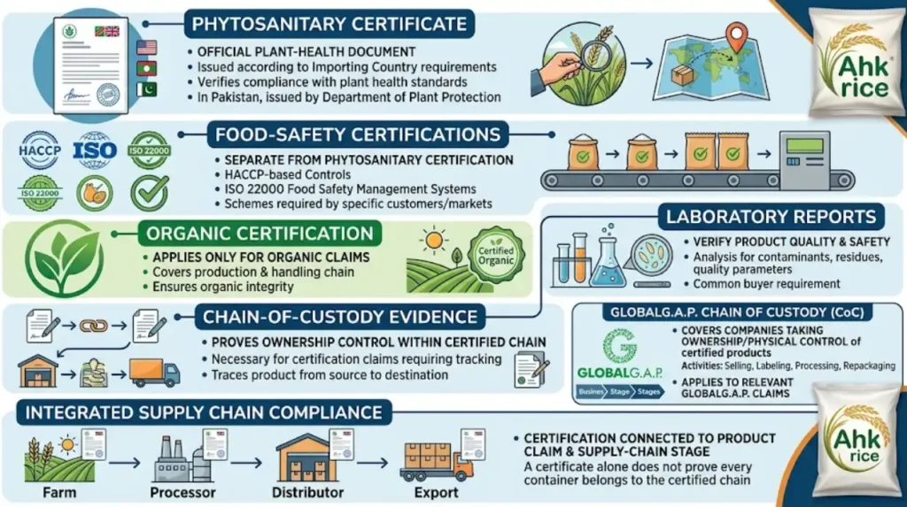 What certifications and compliance records apply to visible rice supply chains?